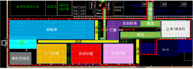 工廠殼體無人區(qū)下料線